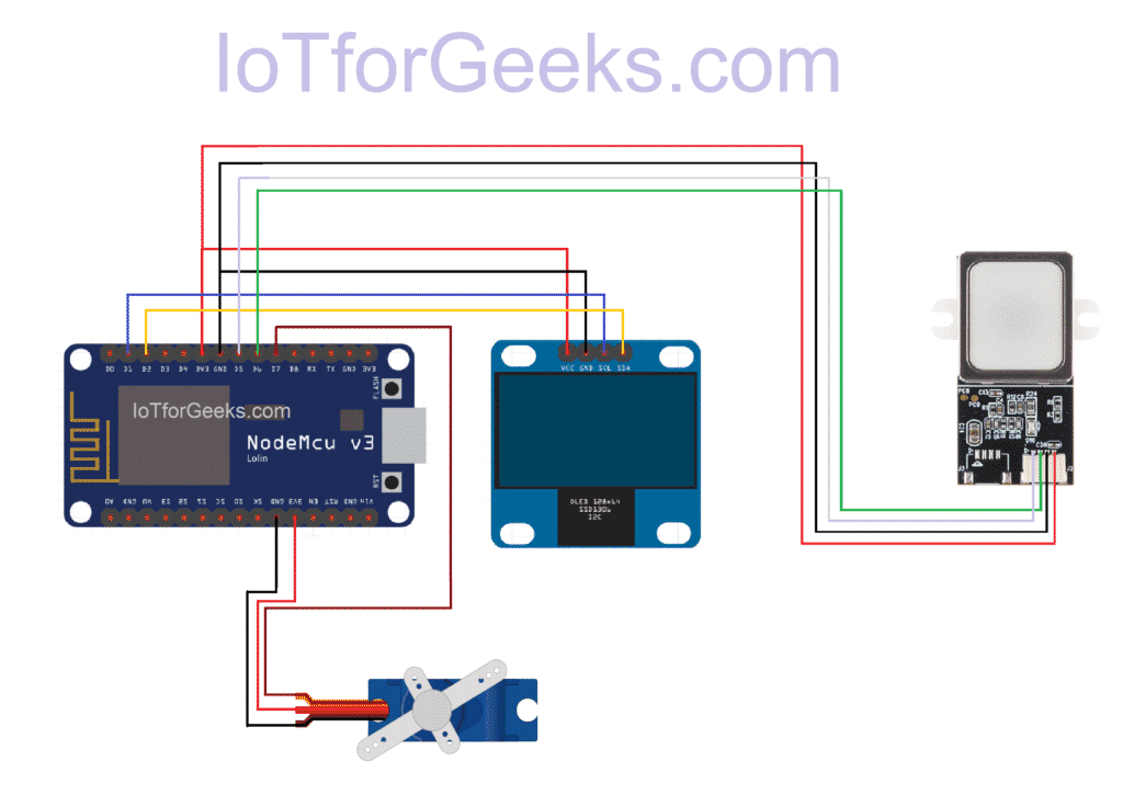 IoT based home security system