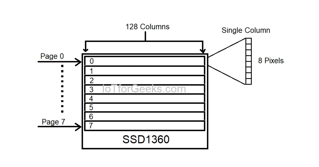 SSD1306 OLED Dispay Structure