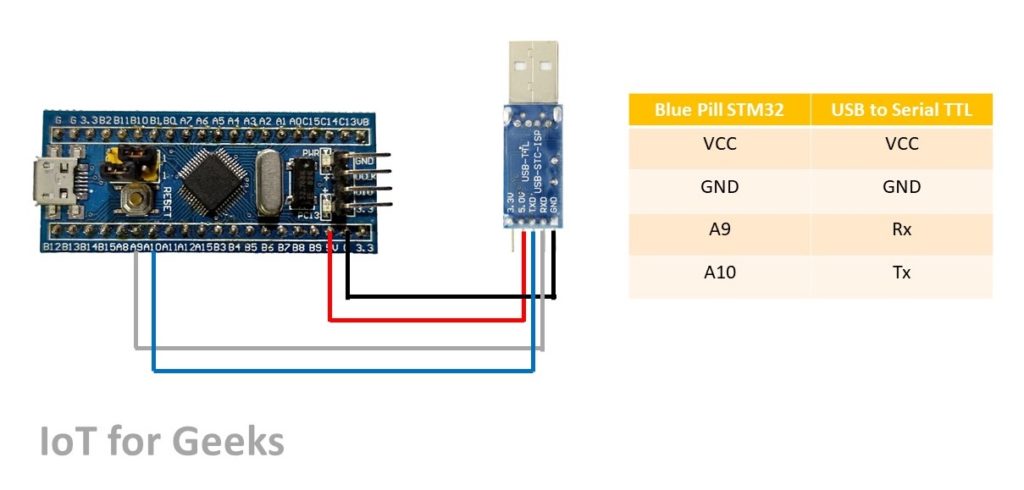 Programming STM32 with USB to Serial TTL
